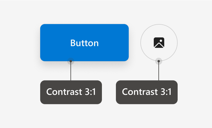 Correct contrast