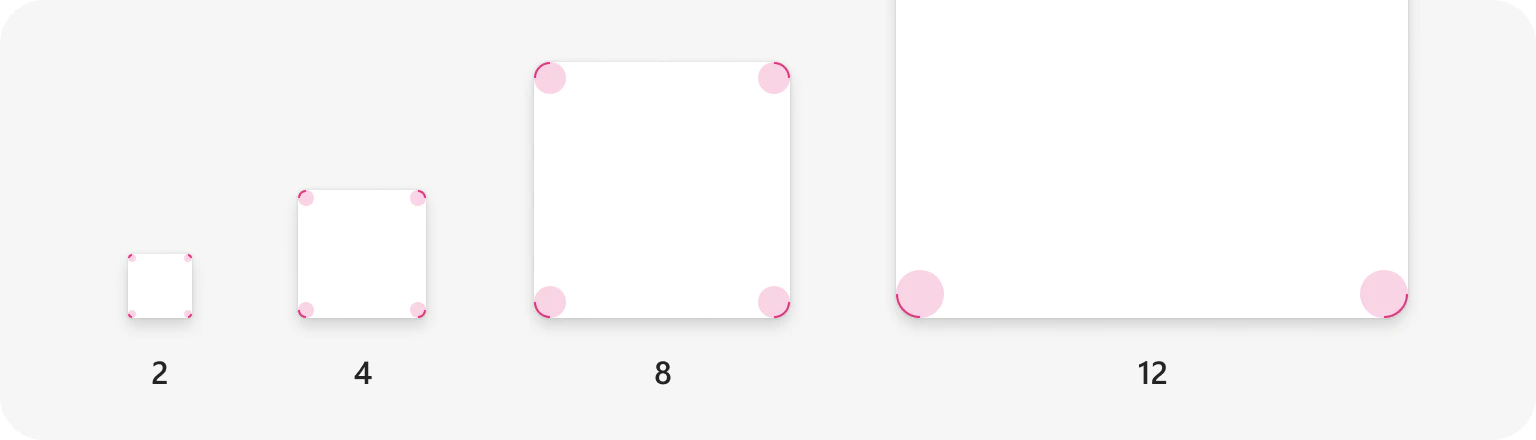 Corner radius overview