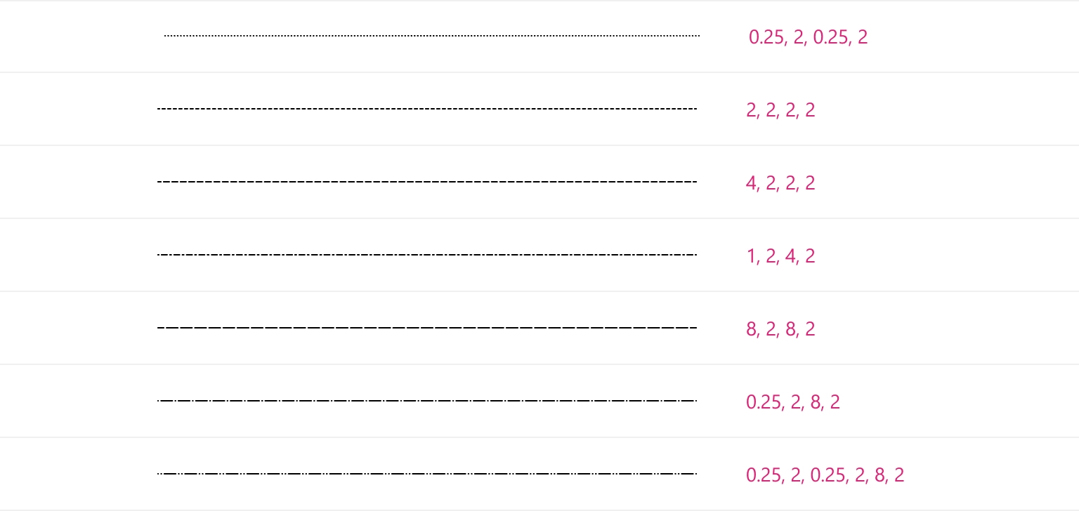 Stroke thickness chart