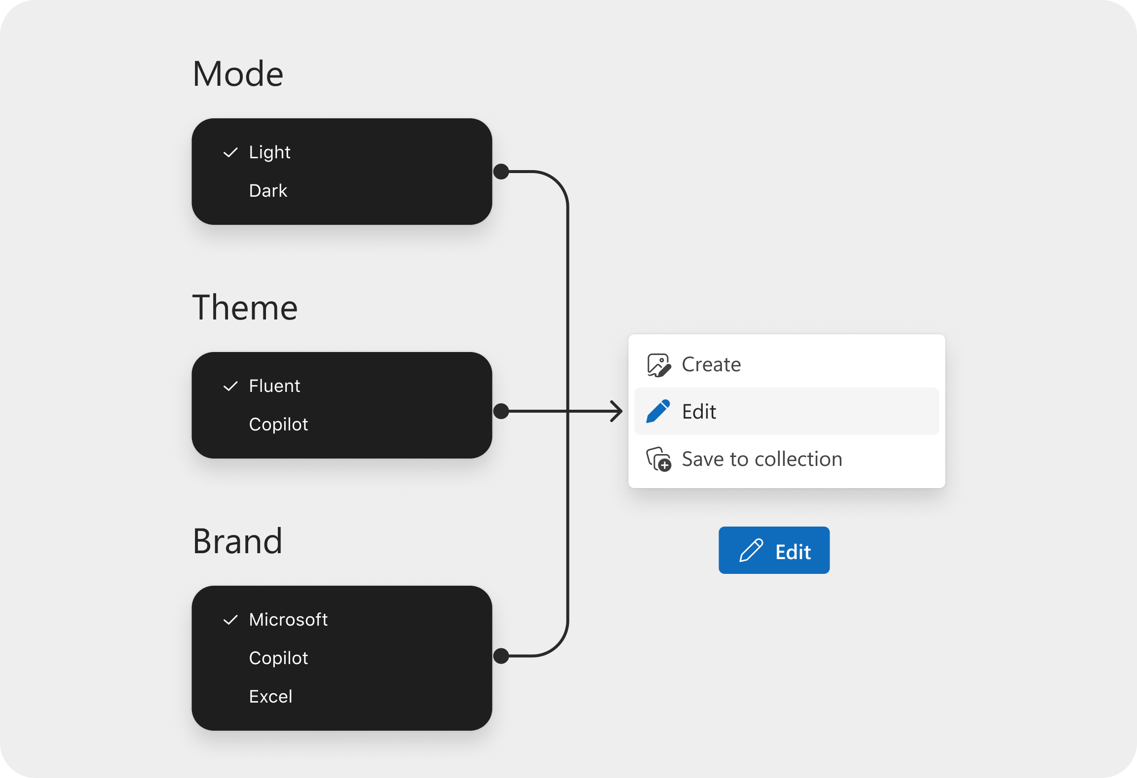 Figma variable toggling for Mode, Theme, and Brand