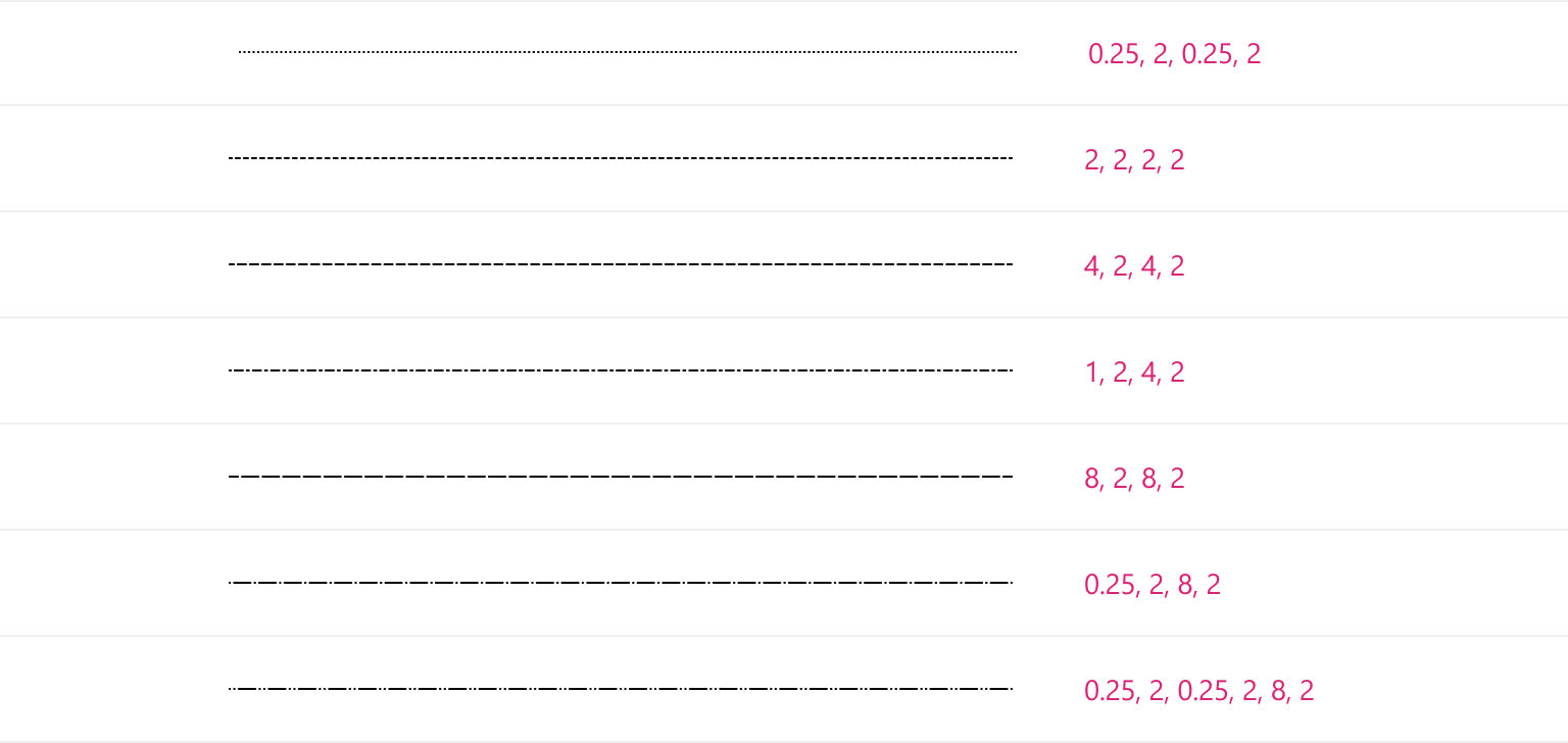 Stroke thickness chart