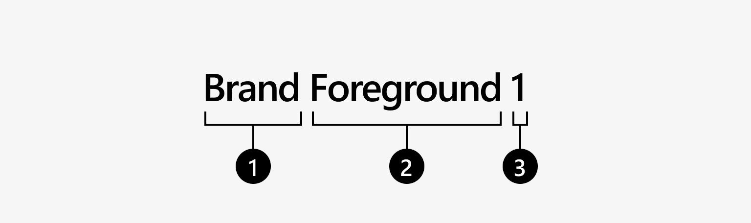 Design tokens - Fluent 2 Design System